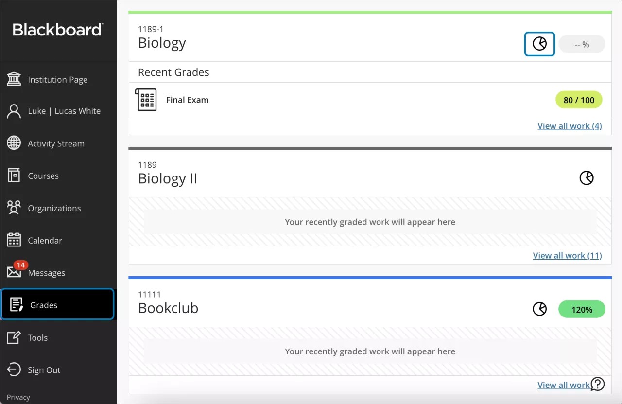 Image of the base navigation, with the Grades tab highlighted on the left, and the pie chart icon next to the course name on the right