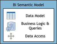 BI Semantic Model