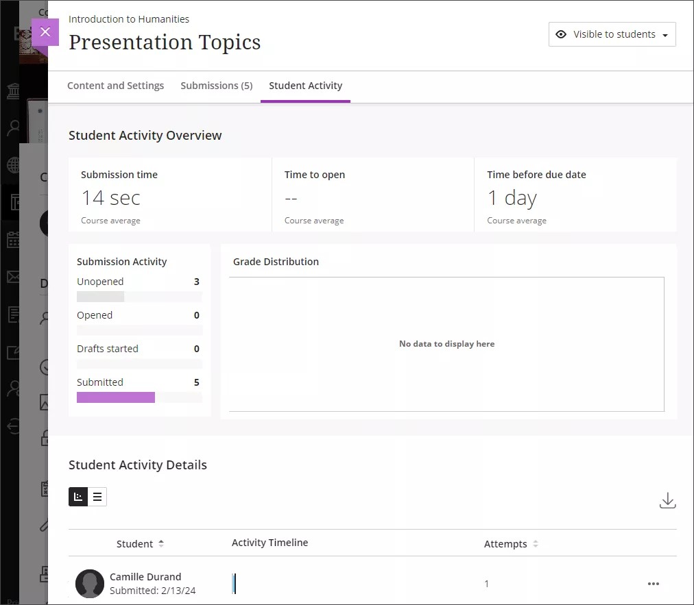 Student Activity Details tab