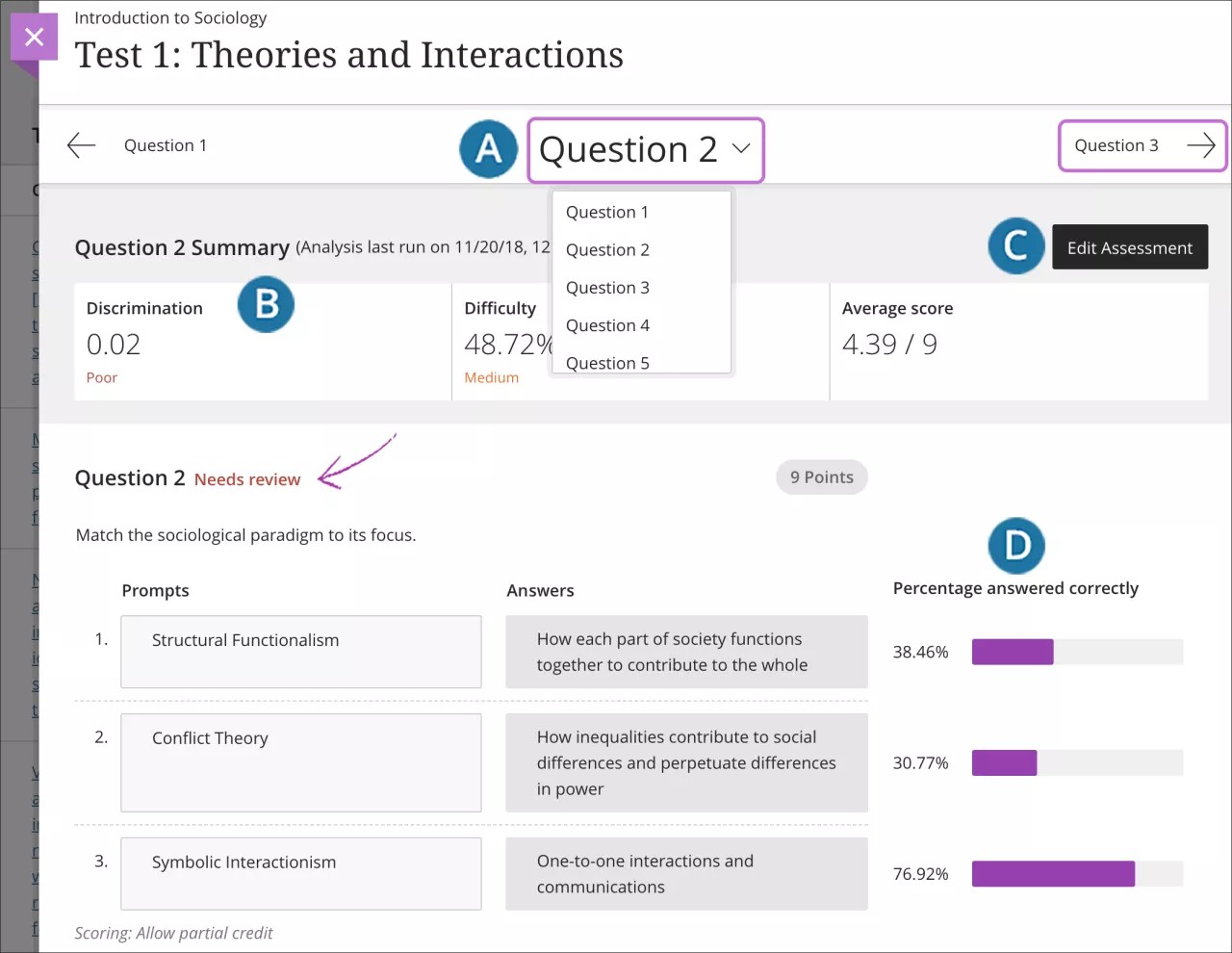 Voici à quoi ressemble un résumé d'analyse de question en particulier.