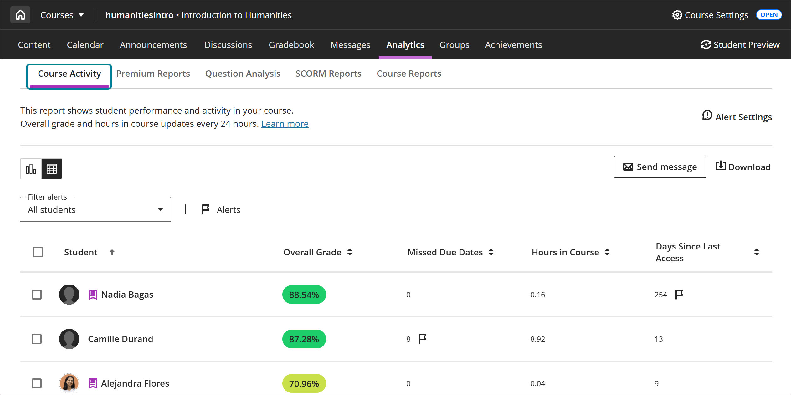 Le tableau du rapport sur l'activité des cours dans l'onglet Analyses, avec l'option Activité des cours mise en évidence par une case. Le rapport présente des colonnes pour l'étudiant, la note globale, les dates d'échéance manquées, les heures de cours et les jours écoulés depuis le dernier accès.
