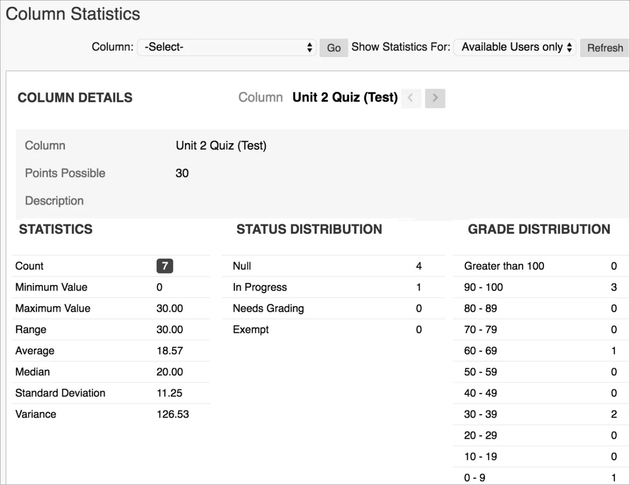 Page de statistiques des colonnes pour le questionnaire Column Unit 2.