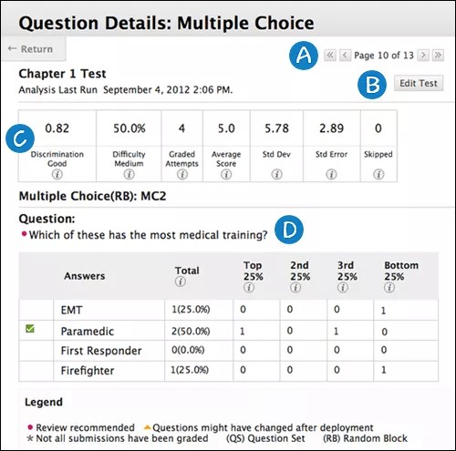 Affichage des détails des questions pour une seule question