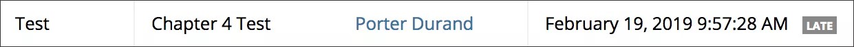 Het Late label naast de Datum Ingediend voor Hoofdstuk 4 Test voor student Porter Durand.