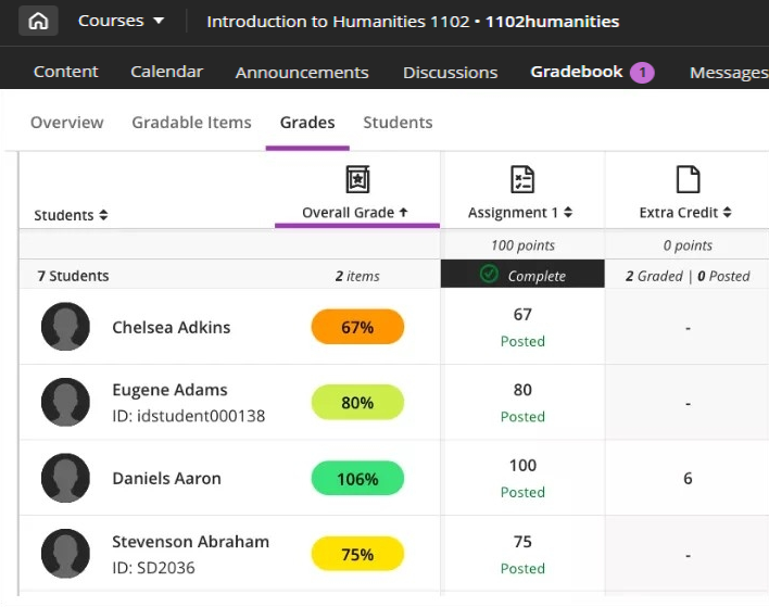 Visualização do Boletim de Notas da coluna de crédito extra