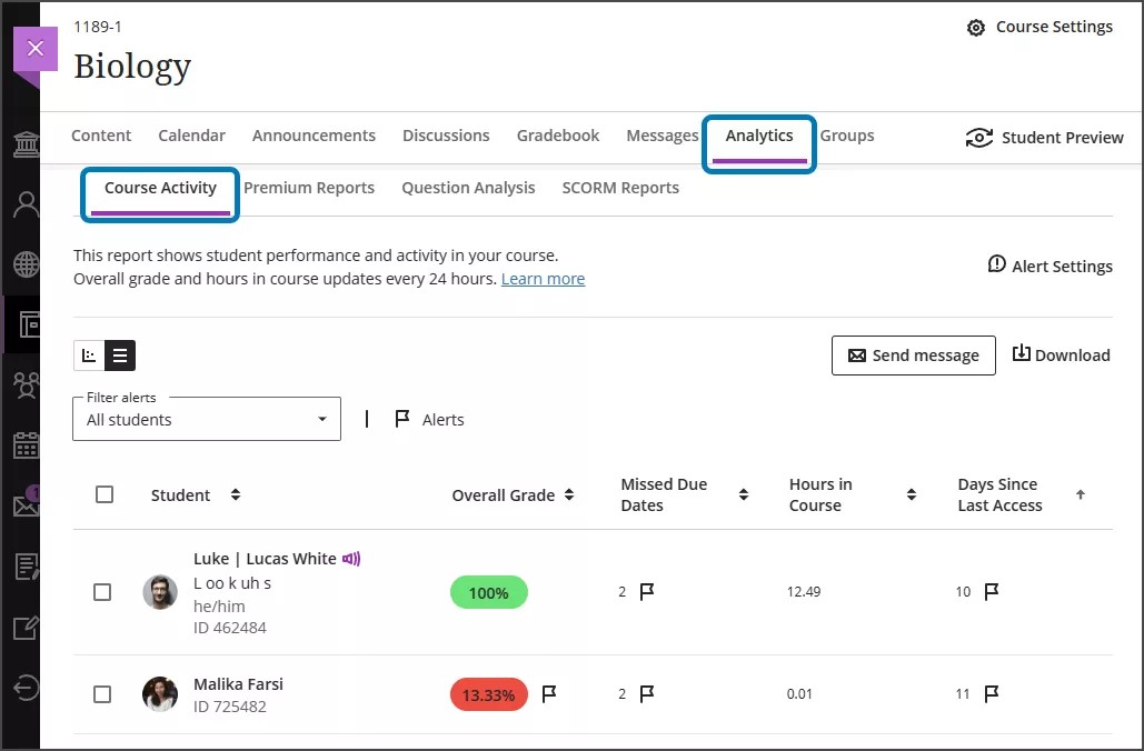 Tabellvyn för rapporten Kursaktivitet på fliken Analyser, med en blå ruta runt Analys och Kursaktivitet.