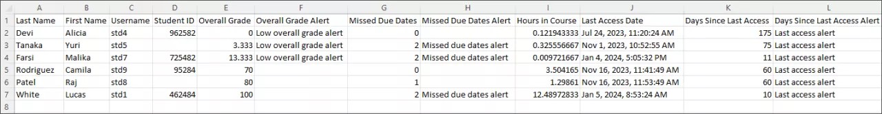 课程活动报告的 CSV 输出,包括前面列出的列