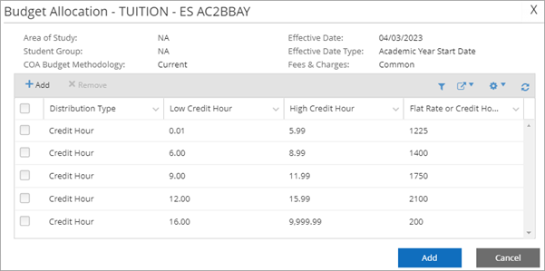 Flat Rates for Fee Types - Two Decimals