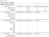 DL Analysis Report Summary