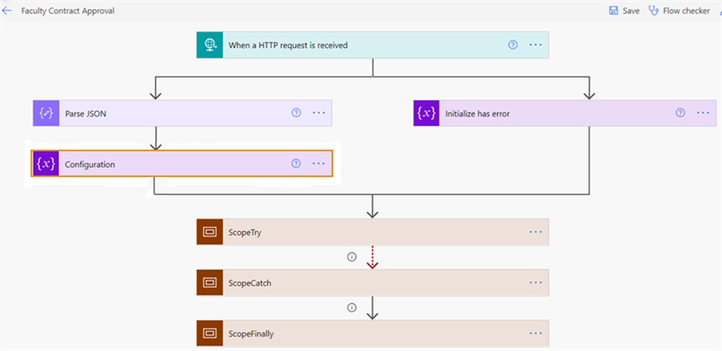 Configuration Action Box in Workflow