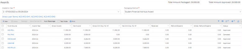 Repackaging Approved and Estimated funds
