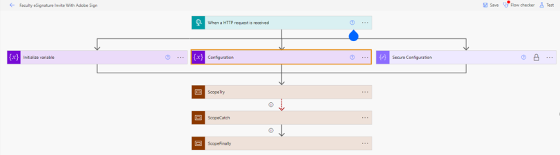 Adobe Esign Flow