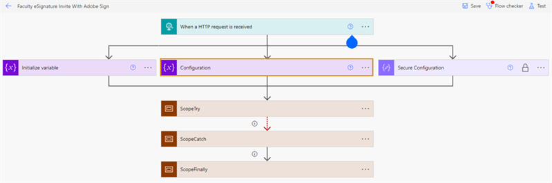 Adobe Esign Flow