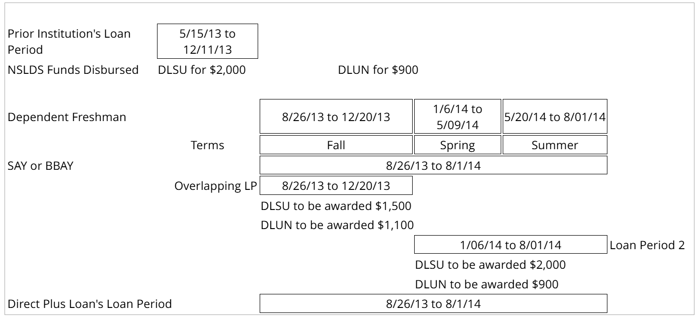 Auto Packaging Table Ex1