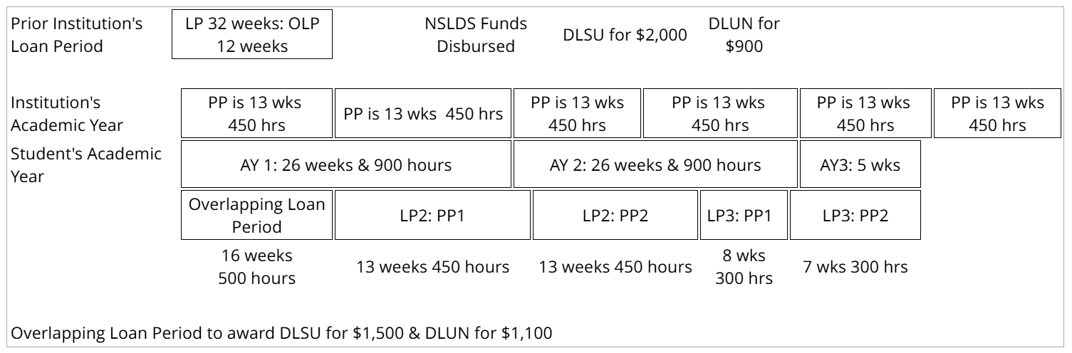 Auto Packaging Table Ex2