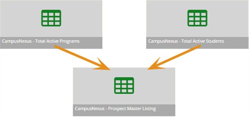 Shows the linked views. 