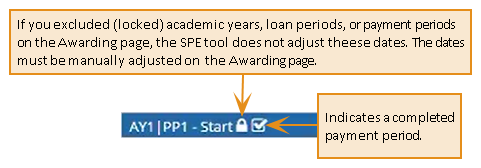 SPE icons