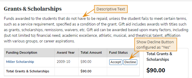 Grants and Scholarships