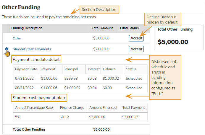 Other funding section