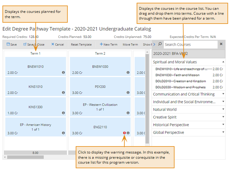 Shows the areas of the canvas. 