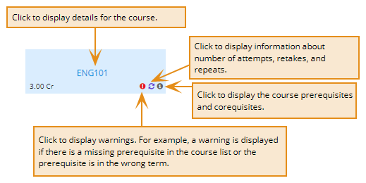 Shows the elements of the course once it is added to the degree pathway. 