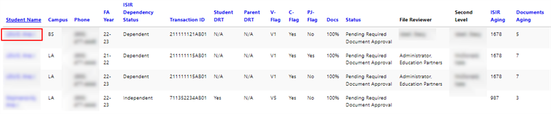 2nd level approvals required - details