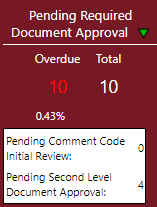 Pending 2nd Level Approval