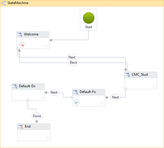 State Machine for SignNow workflow