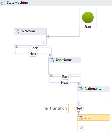 Passing Values to an End State Form