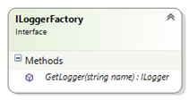 IloggerFactory