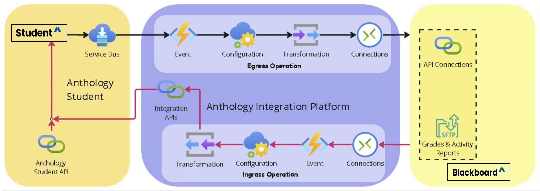 Student - Blackboard