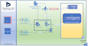 Reach - Student Dataflow