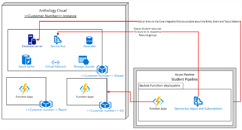 Student Pipeline