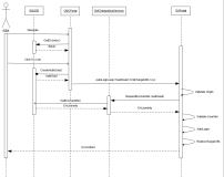 Sequence Diagram – End-To-End Simplification