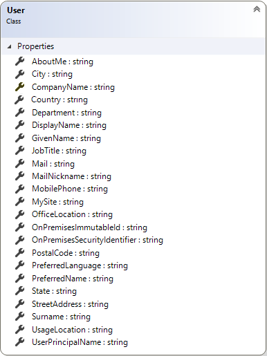 AAD Supported Attributes