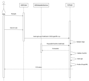 Simplified Sequence Diagram