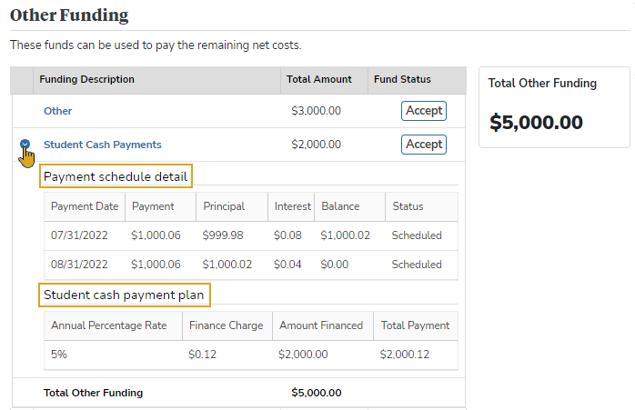 FSS Other Funding