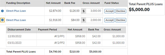 FSS Parent PLUS Loans