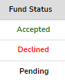 Fund status