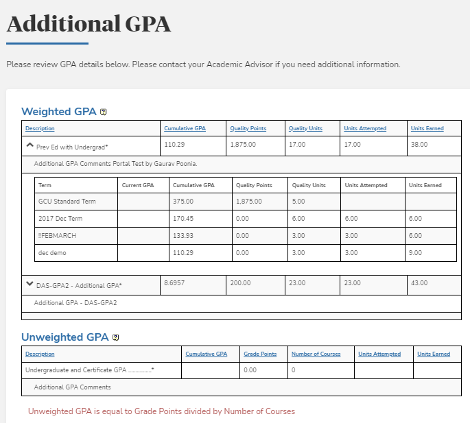 Additional GPA Details