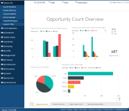 Occupation Insight Report