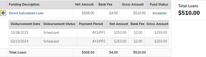 FSS Loans