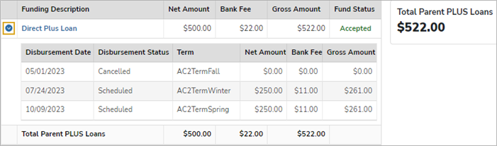 FSS Parent PLUS Loans