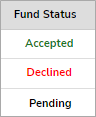 Fund status
