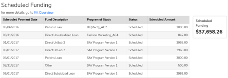 Scheduled Funding grid
