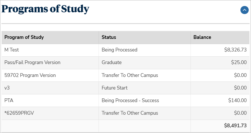 Programs of Study grid