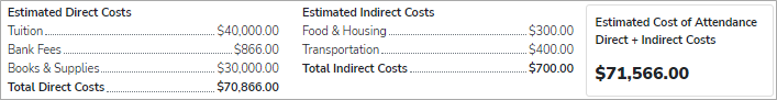 FSS Cost of Attendance