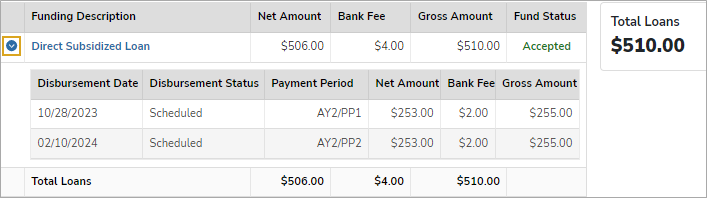 FSS Loans