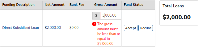 FSS Loans