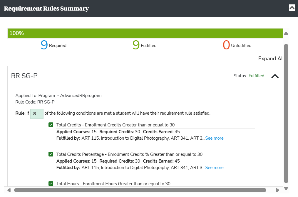 Requirement Rules Summary
